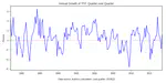 Quarterly Total Factor Productivity