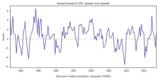 Quarterly Total Factor Productivity